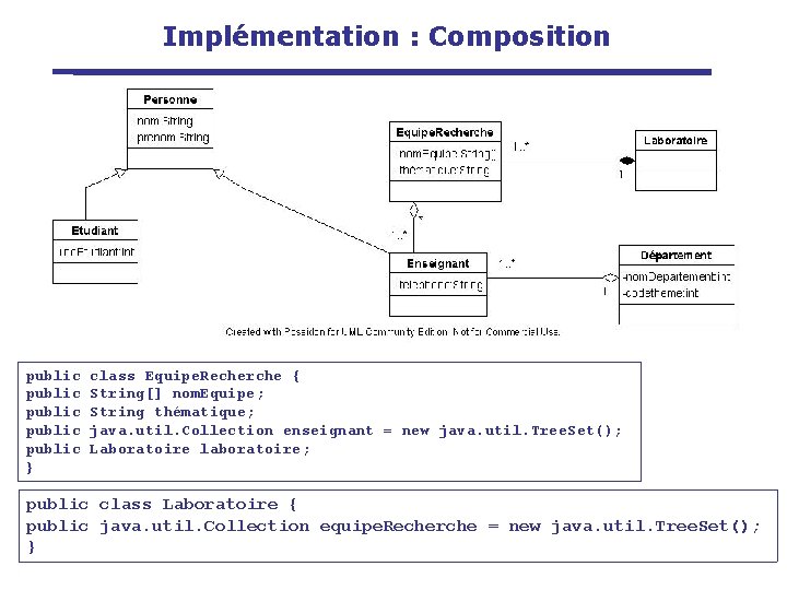 Implémentation : Composition public public } class Equipe. Recherche { String[] nom. Equipe; String