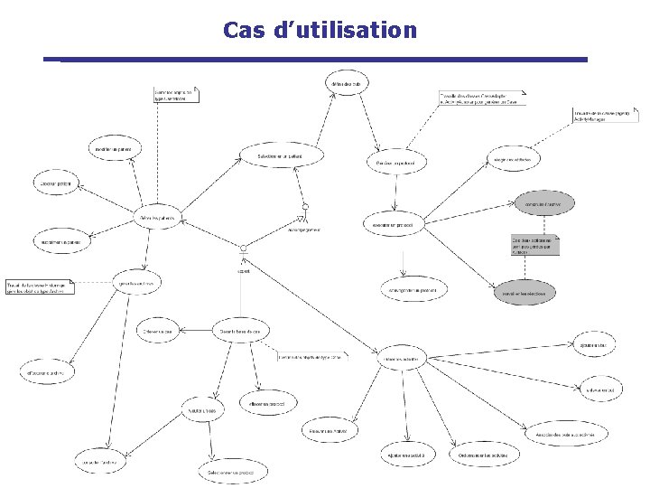 Cas d’utilisation 