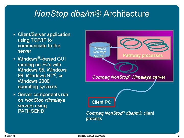 Non. Stop dba/m® Architecture • Client/Server application using TCP/IP to communicate to the server