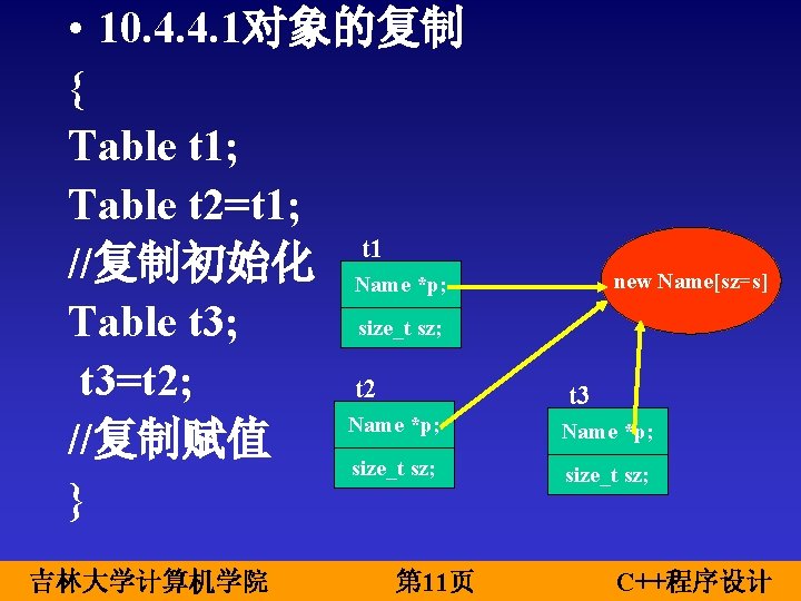 • 10. 4. 4. 1对象的复制 { Table t 1; Table t 2=t 1; • 10. 4. 4. 1对象的复制 { Table t 1; Table t 2=t 1;