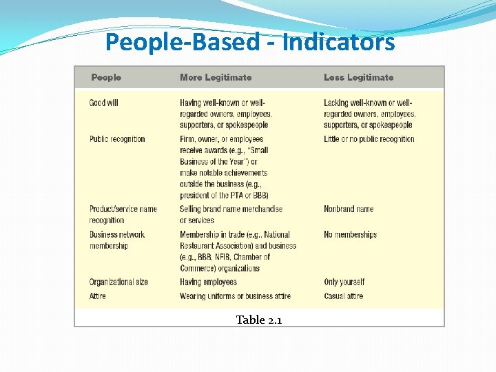 People-Based - Indicators Table 2. 1 