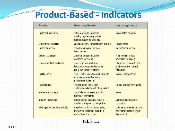 Product-Based - Indicators Table 2. 2 2 -26 