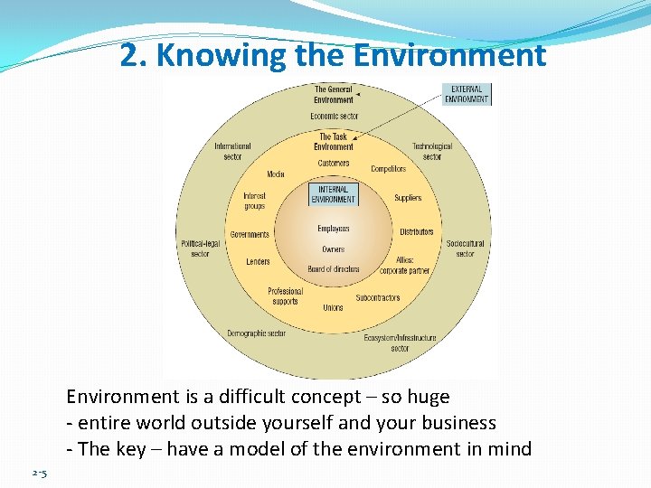 2. Knowing the Environment is a difficult concept – so huge - entire world