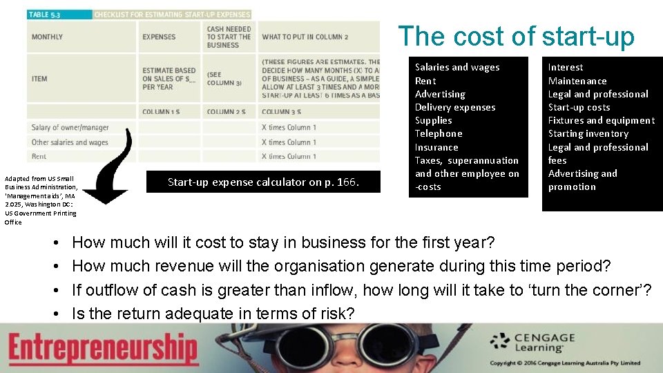 The cost of start-up Adapted from US Small Business Administration, ‘Management aids’, MA 2.