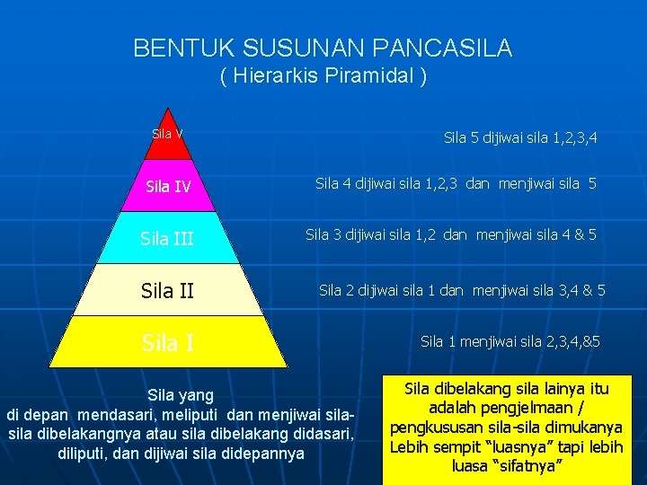 BENTUK SUSUNAN PANCASILA ( Hierarkis Piramidal ) Sila V Sila 5 dijiwai sila 1,