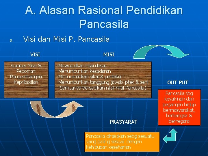 A. Alasan Rasional Pendidikan Pancasila a. Visi dan Misi P. Pancasila VISI Sumber Nilai