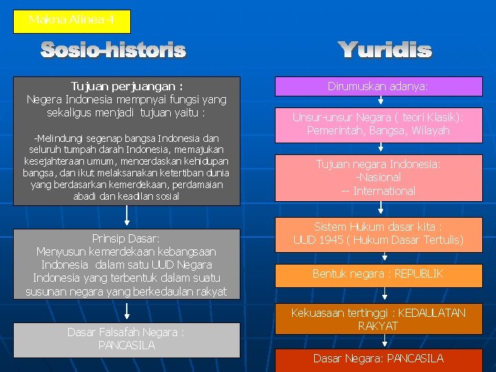 Makna Alinea 4 Tujuan perjuangan : Negera Indonesia mempnyai fungsi yang sekaligus menjadi tujuan