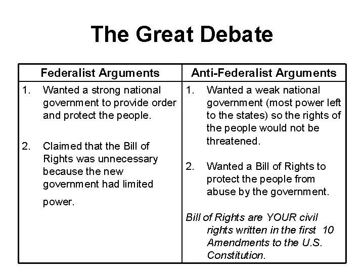 The Great Debate Federalist Arguments Anti-Federalist Arguments 1. Wanted a strong national 1. government