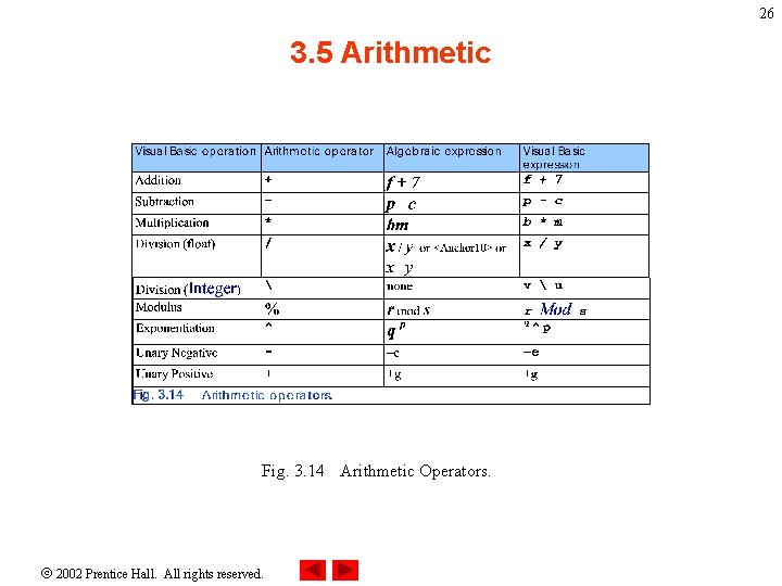 26 3. 5 Arithmetic Fig. 3. 14 Arithmetic Operators. 2002 Prentice Hall. All rights