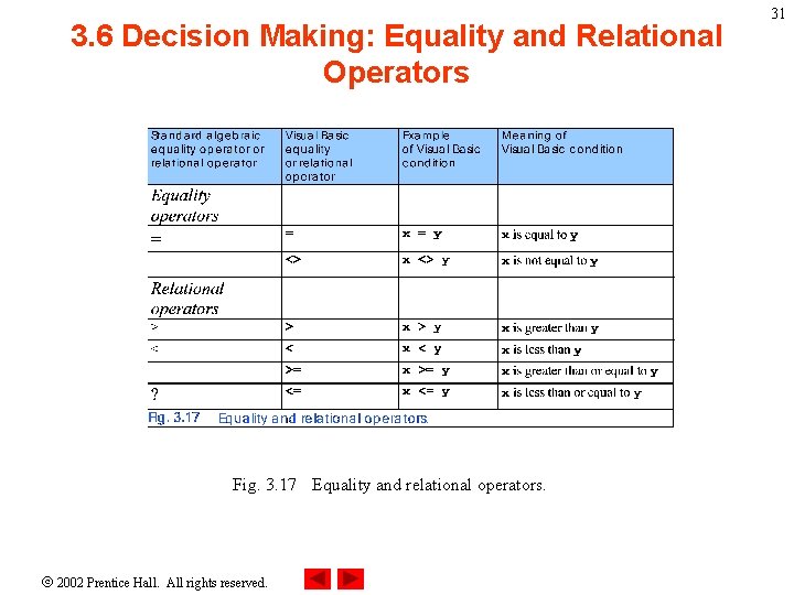 3. 6 Decision Making: Equality and Relational Operators Fig. 3. 17 Equality and relational