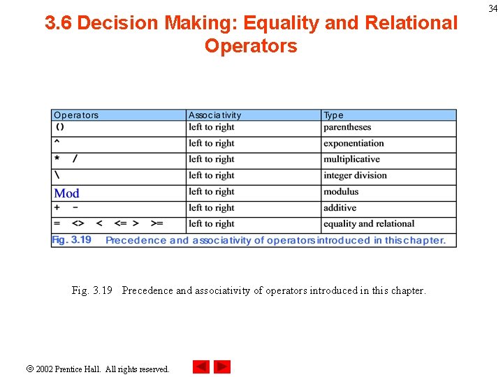 3. 6 Decision Making: Equality and Relational Operators Fig. 3. 19 Precedence and associativity