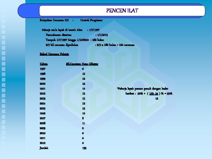 Kelayakan Caruman 2/3 : Contoh Pengiraan: PENCEN ILAT Pencen Ilat Pekerja mula layak di