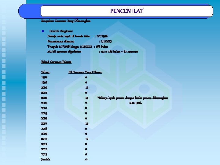 Kelayakan Caruman Yang Dikurangkan PENCEN ILAT Pencen Ilat Contoh Pengiraan: Pekerja mula layak di