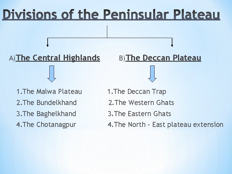 A)The Central Highlands B)The Deccan Plateau 1. The Malwa Plateau 1. The Deccan Trap