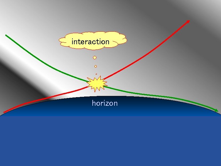 interaction horizon 