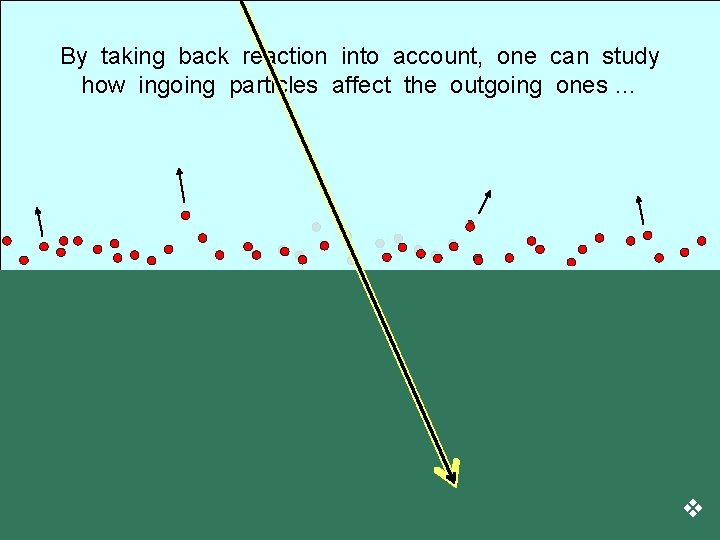 By taking back reaction into account, one can study how ingoing particles affect the
