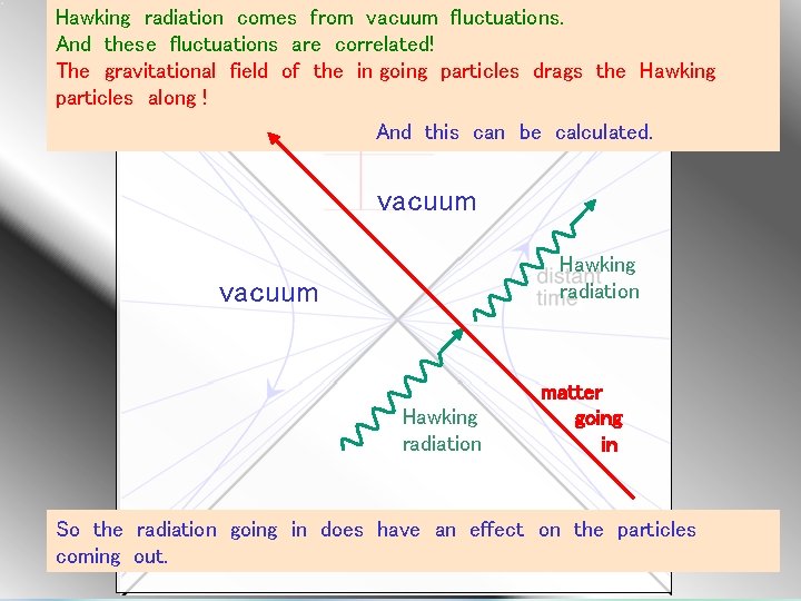 Hawking radiation comes from vacuum fluctuations. And these fluctuations are correlated! The gravitational field