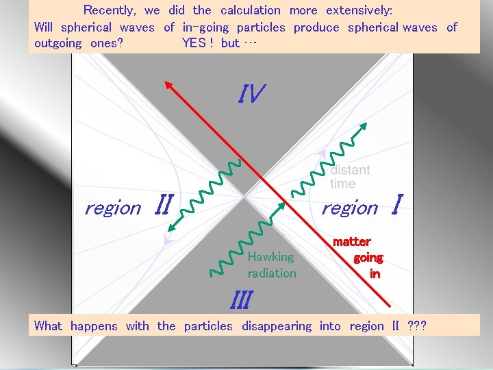 Recently, we did the calculation more extensively: Will spherical waves of in-going particles produce