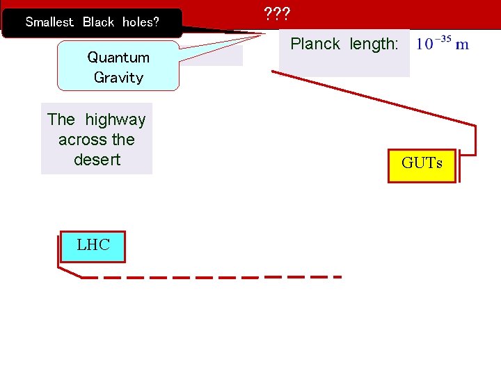 Smallest Black holes? Quantum Gravity The highway across the desert LHC ? ? ?