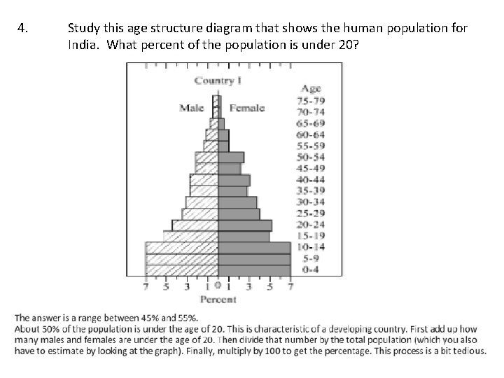 4. Study this age structure diagram that shows the human population for India. What