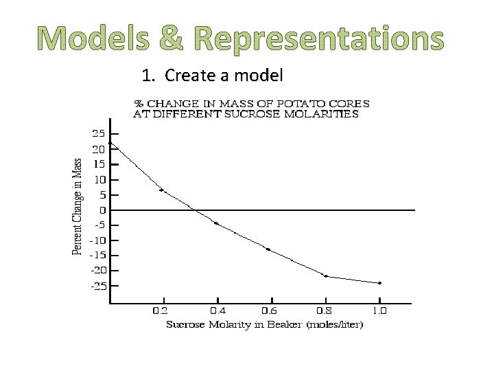 1. Create a model 