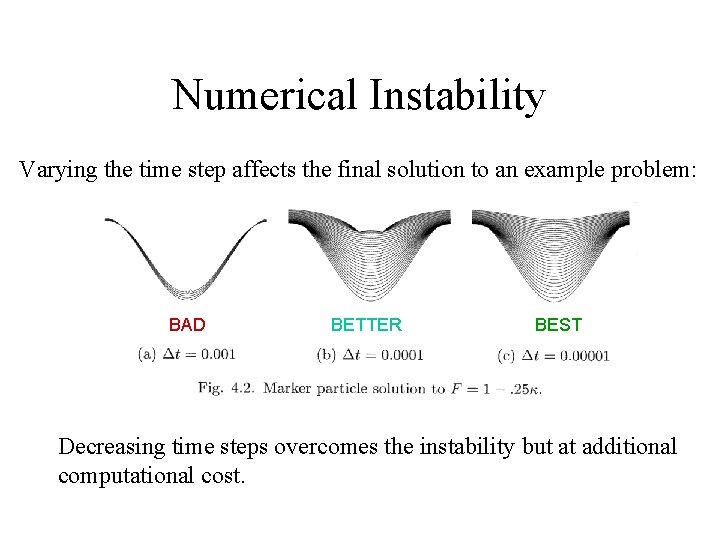 Numerical Instability Varying the time step affects the final solution to an example problem: