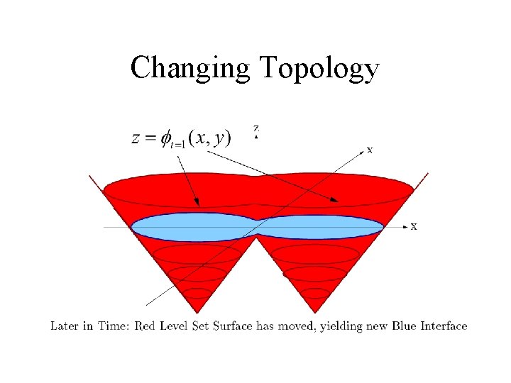 Changing Topology 