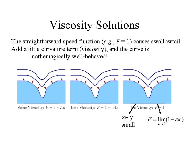 Viscosity Solutions The straightforward speed function (e. g. , F = 1) causes swallowtail.