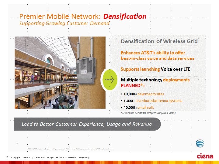 10 Copyright © Ciena Corporation 2014. All rights reserved. Confidential & Proprietary. 