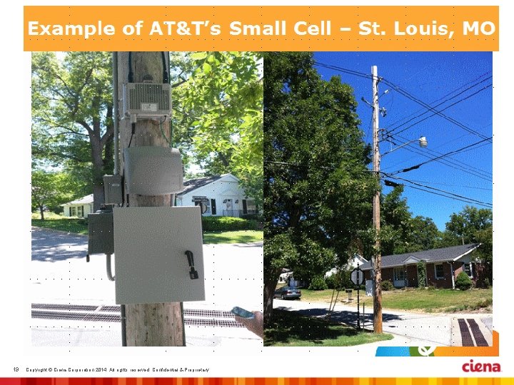 19 Copyright © Ciena Corporation 2014. All rights reserved. Confidential & Proprietary. 