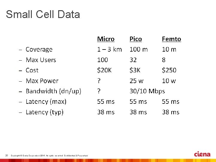 Small Cell Data 20 Copyright © Ciena Corporation 2014. All rights reserved. Confidential &