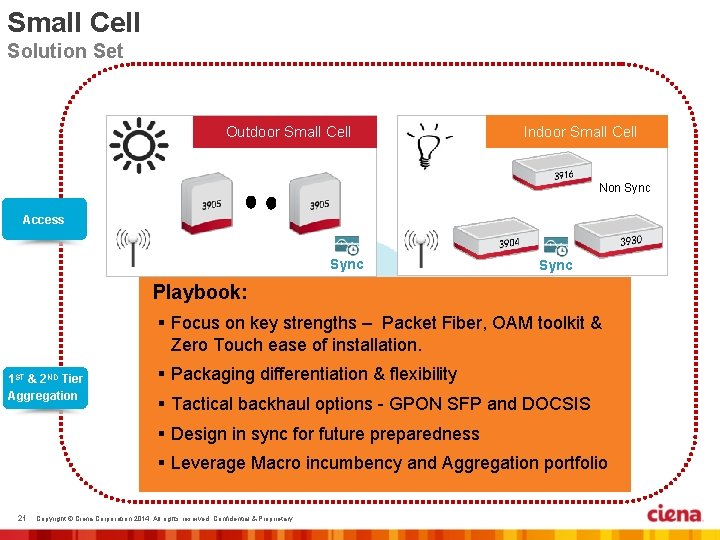 Small Cell Solution Set Outdoor Small Cell Indoor Small Cell Non Sync Access Sync