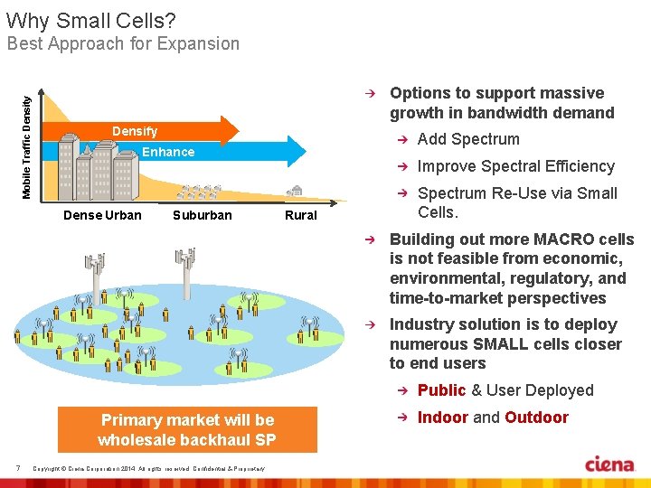 Why Small Cells? Mobile Traffic Density Best Approach for Expansion Options to support massive