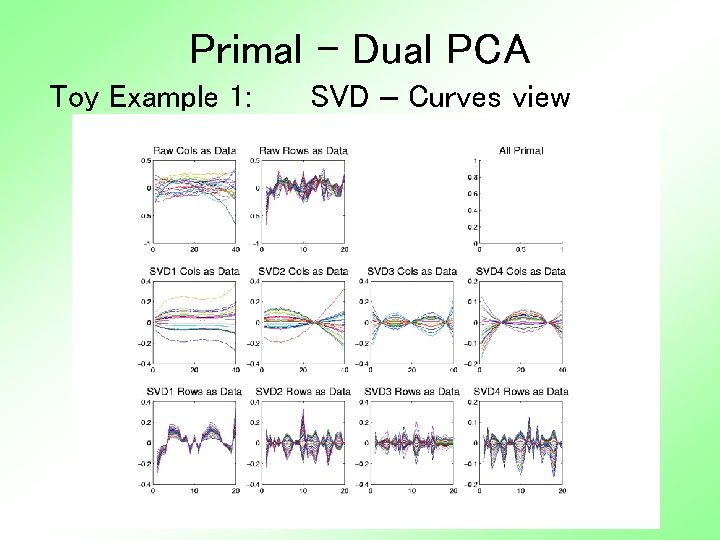 Primal - Dual PCA Toy Example 1: SVD – Curves view 