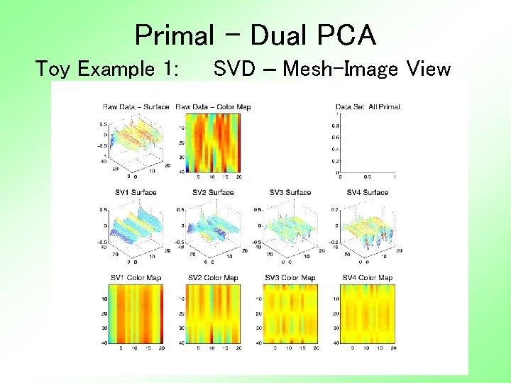 Primal - Dual PCA Toy Example 1: SVD – Mesh-Image View 