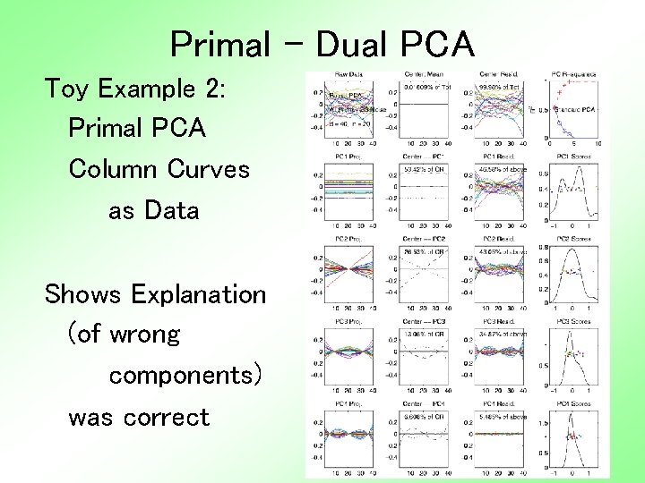 Primal - Dual PCA Toy Example 2: Primal PCA Column Curves as Data Shows