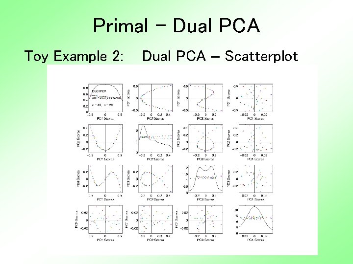 Primal - Dual PCA Toy Example 2: Dual PCA – Scatterplot 