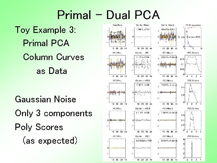 Primal - Dual PCA Toy Example 3: Primal PCA Column Curves as Data Gaussian