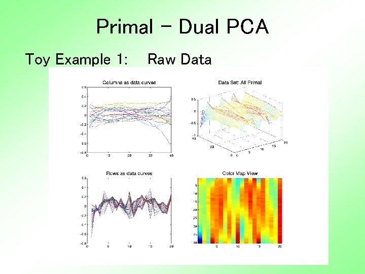 Primal - Dual PCA Toy Example 1: Raw Data 