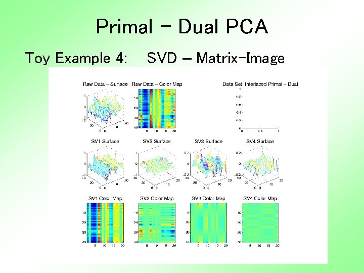 Primal - Dual PCA Toy Example 4: SVD – Matrix-Image 