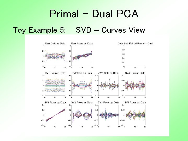 Primal - Dual PCA Toy Example 5: SVD – Curves View 