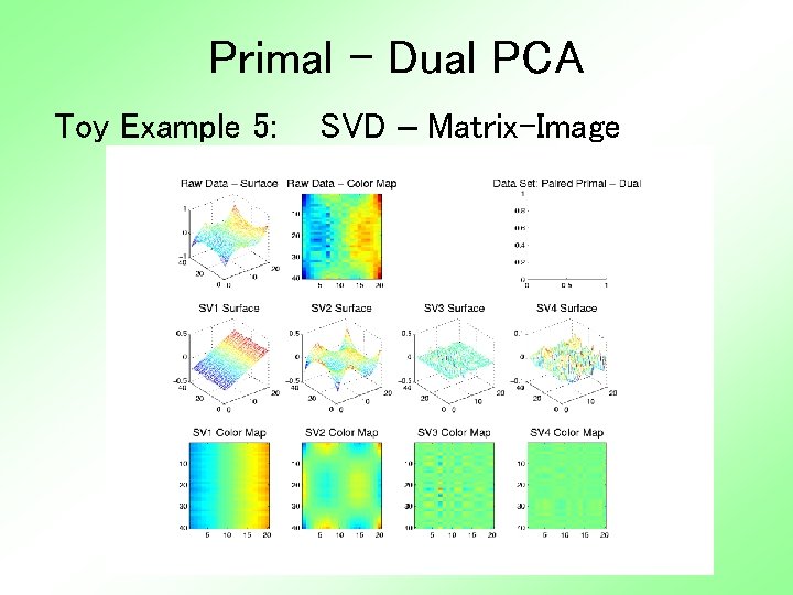 Primal - Dual PCA Toy Example 5: SVD – Matrix-Image 