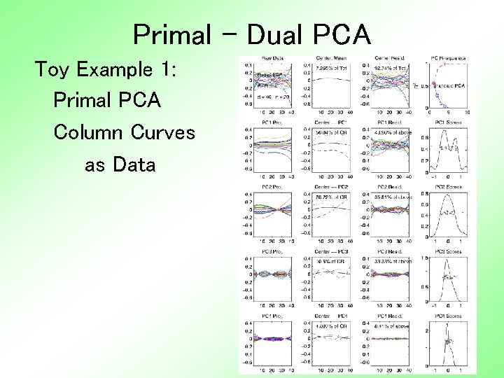 Primal - Dual PCA Toy Example 1: Primal PCA Column Curves as Data 