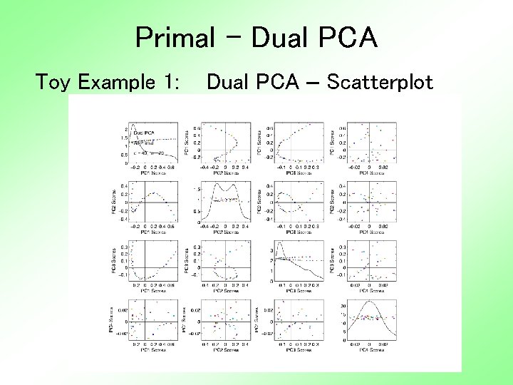 Primal - Dual PCA Toy Example 1: Dual PCA – Scatterplot 