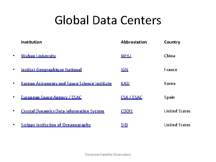 Global Data Centers Institution Abbreviation Country • Wuhan University WHU China • Institut Geographique