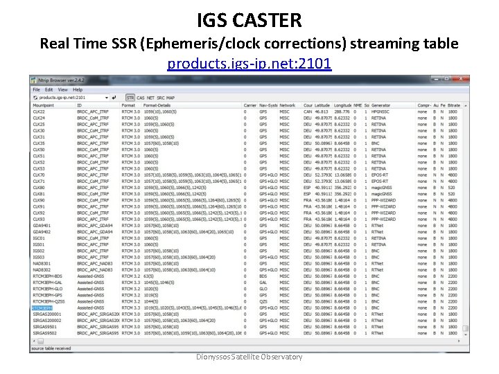 IGS CASTER Real Time SSR (Ephemeris/clock corrections) streaming table products. igs-ip. net: 2101 Dionyssos