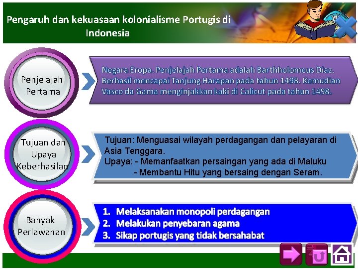 Pengaruh dan kekuasaan kolonialisme Portugis di Indonesia Penjelajah Pertama Tujuan dan Upaya Keberhasilan Banyak