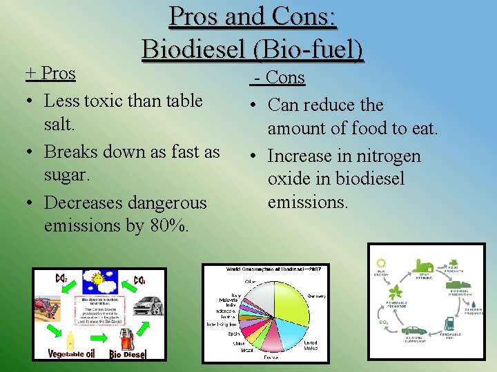 Pros and Cons: Biodiesel (Bio-fuel) + Pros • Less toxic than table salt. •