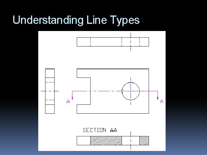 Understanding Line Types 
