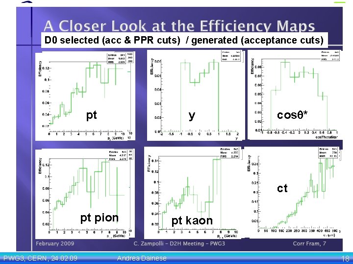 D 0 selected (acc & PPR cuts) / generated (acceptance cuts) pt y cosq*